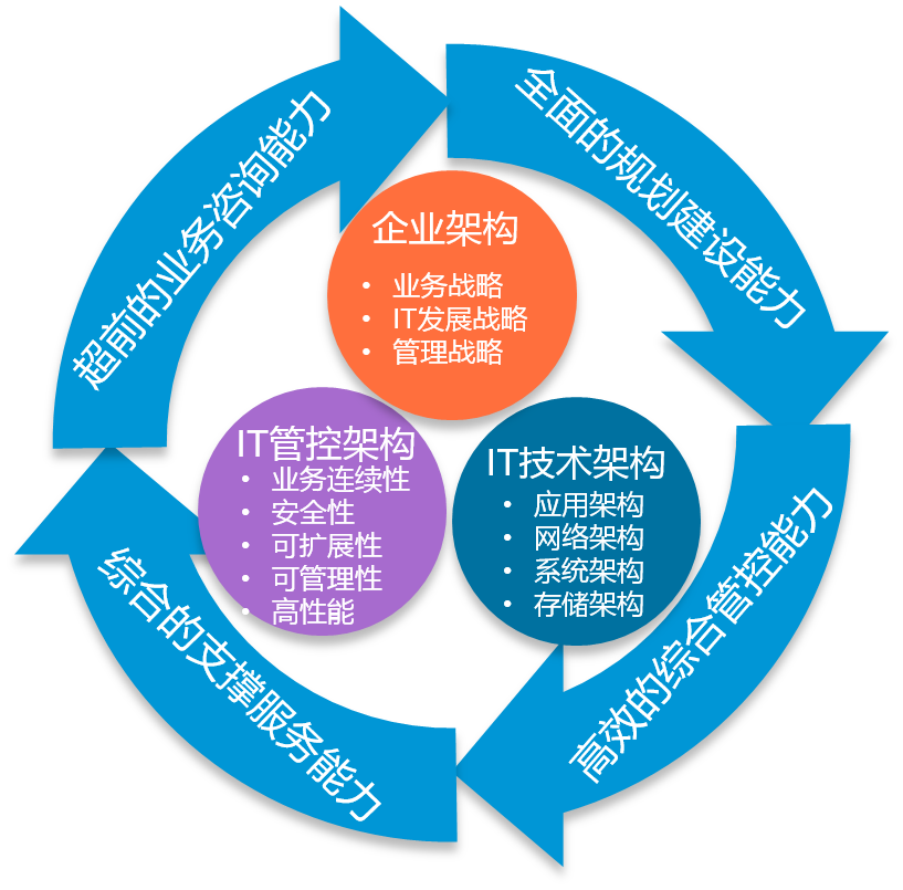 點亮心智之光 以燈泡為靈感的大腦創意與網絡技術咨詢服務