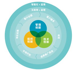 構建高效管理支持體系 國信網網絡技術咨詢服務實踐