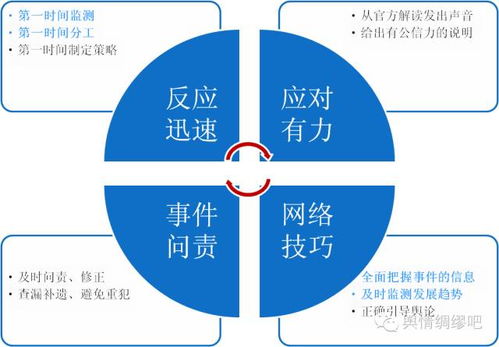 輿情分析是什么？——網絡技術視角下的監管與咨詢服務解析