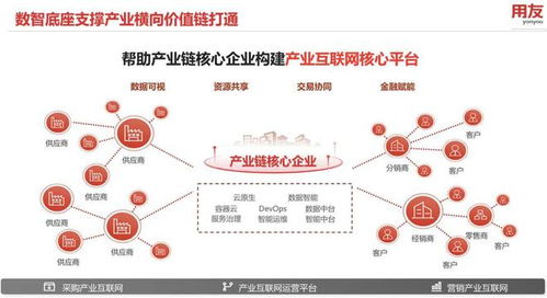 從云原生到混合云集成,用友iuap構筑新一代產業互聯技術底座